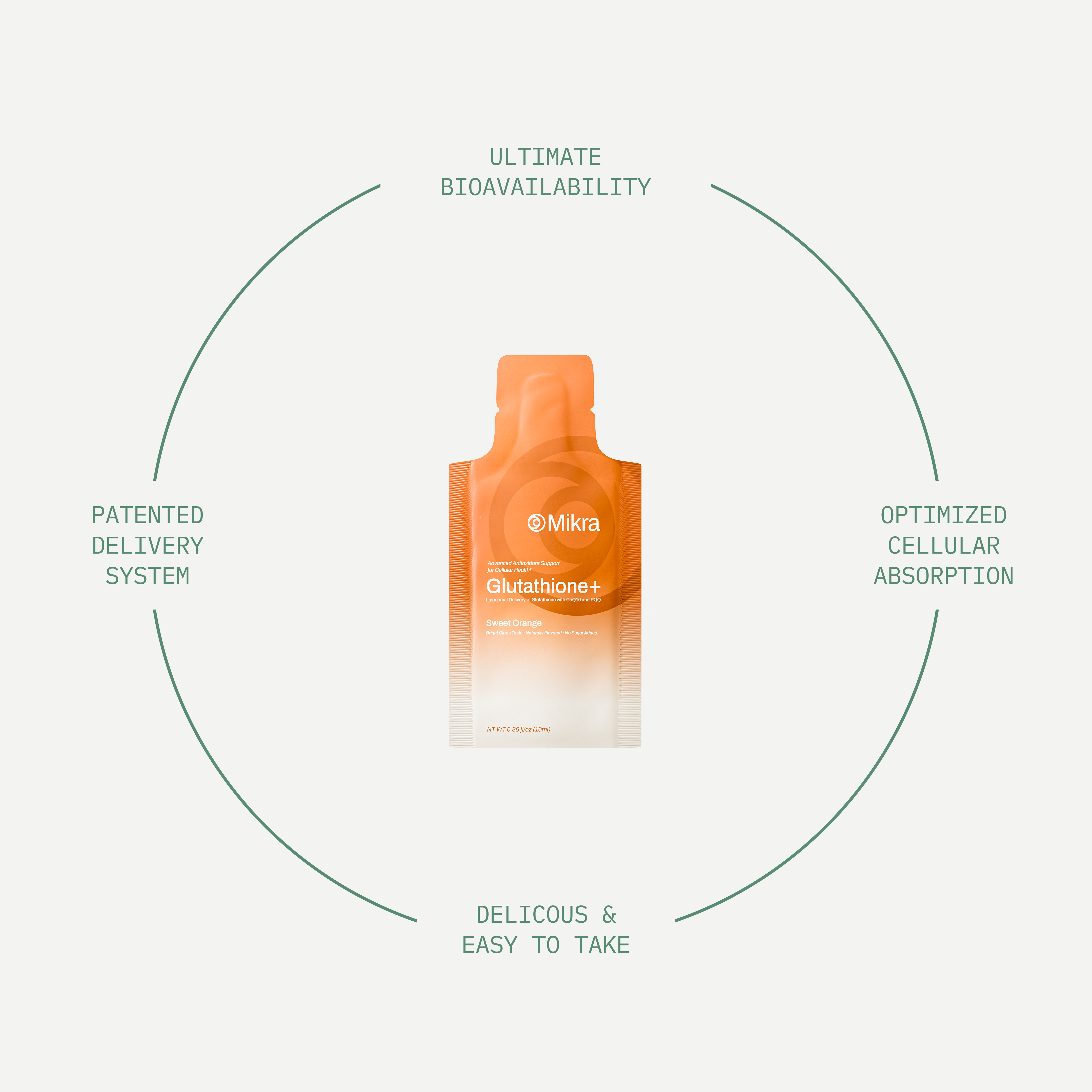 Glutathione+