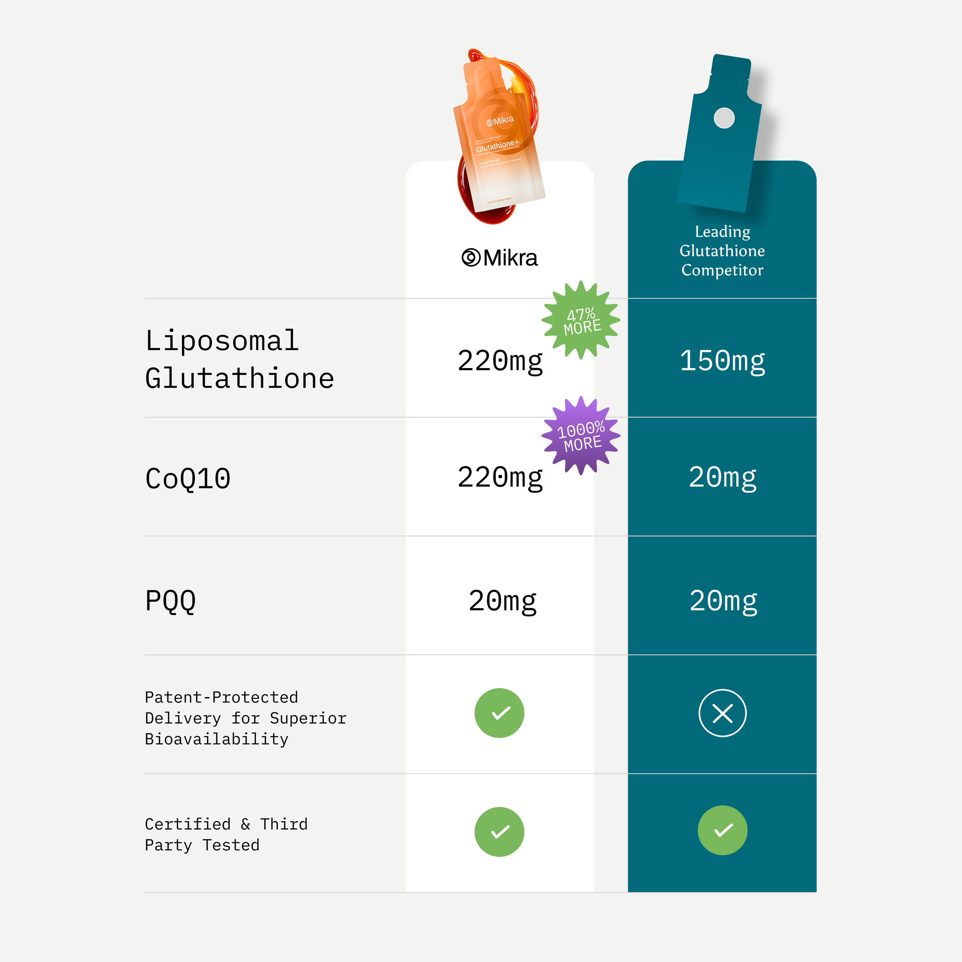 Glutathione+ Mikra Glutathione+ Mikra