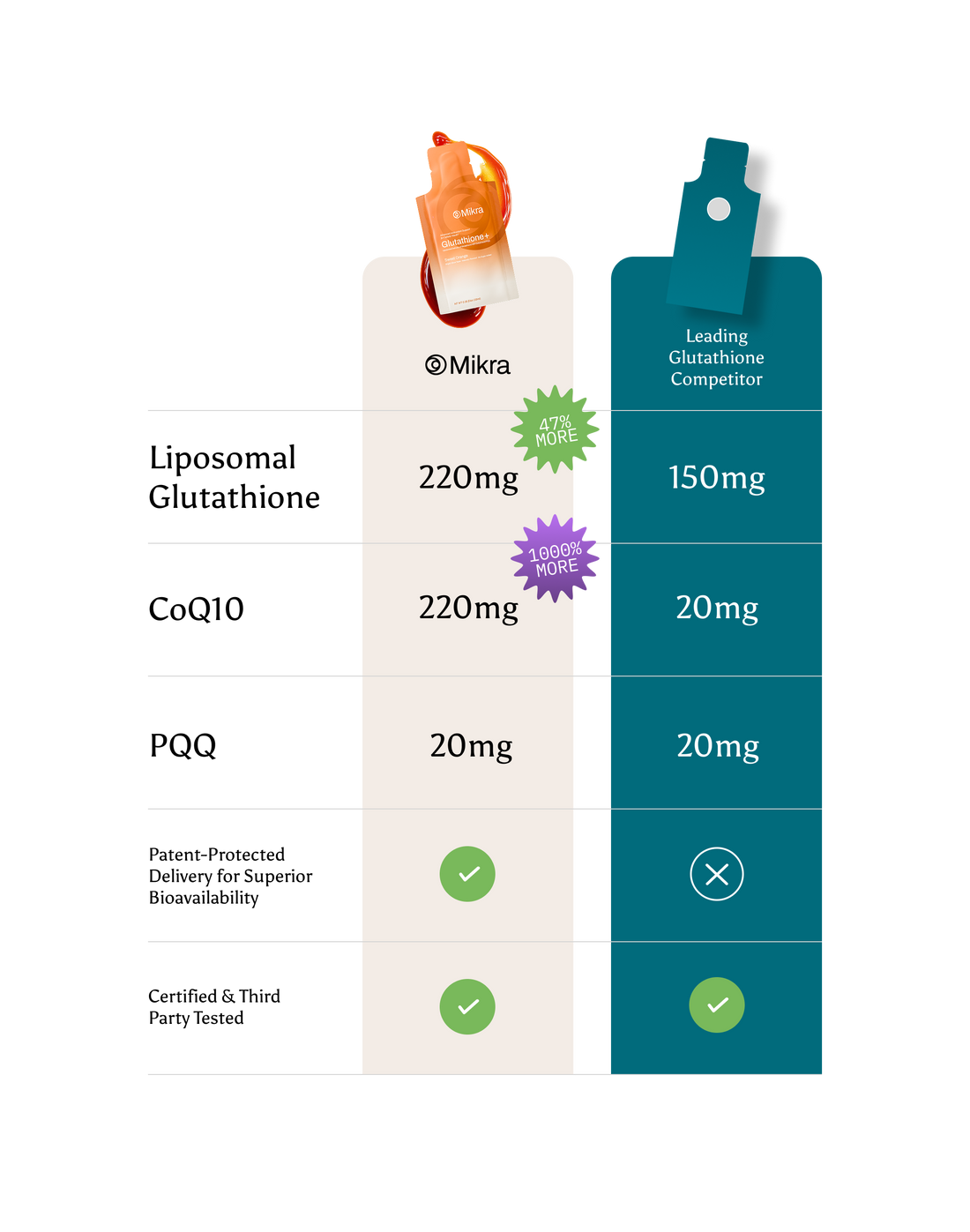 Glutathione+ Mikra Glutathione+ Mikra